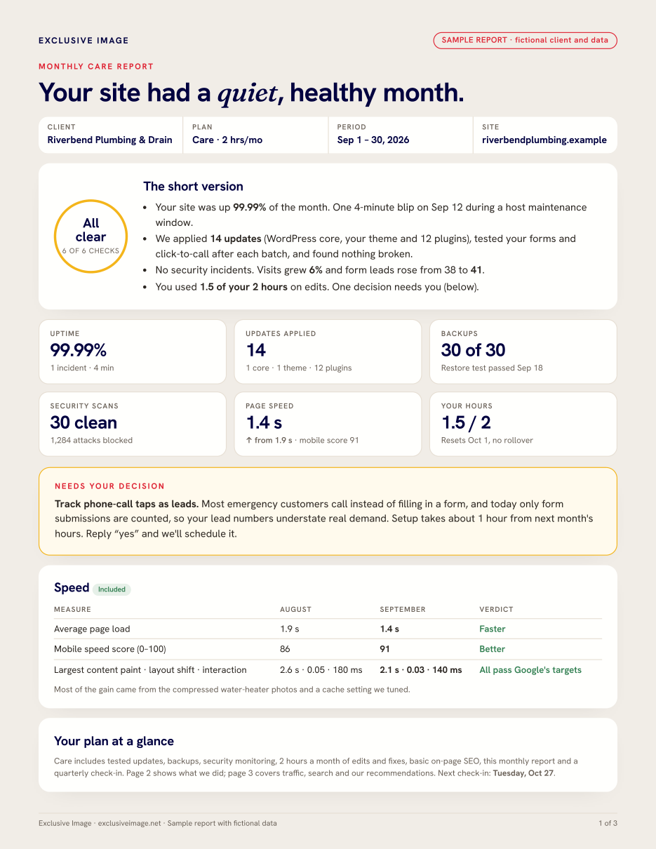 First page of a sample monthly care report for a fictional plumbing company, showing an All clear badge, uptime, updates applied, backups, security scans, page speed and hours used.