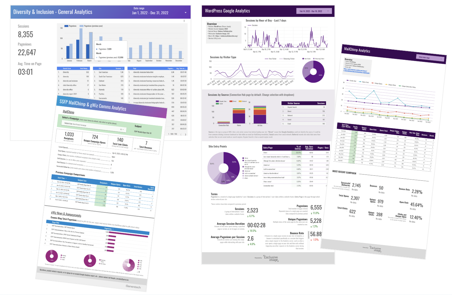 Ei work data